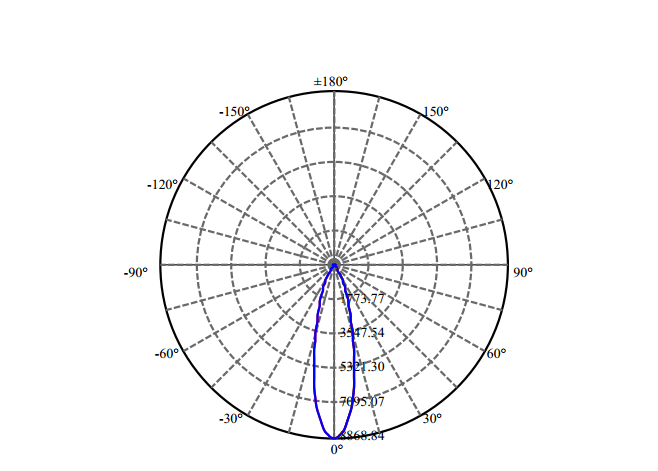 Nata Lighting Company Limited - High Efficiency Reflector